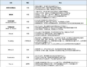 一、 热门跨境电商平台概述