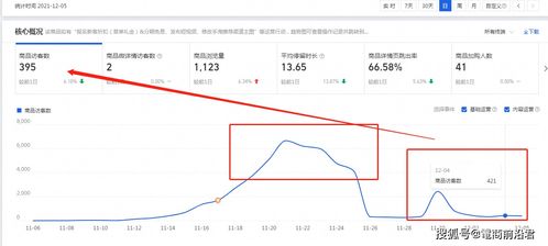 四、 补流量的正确操作方法