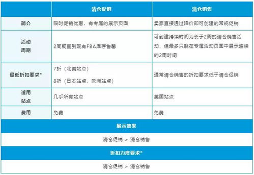 4. 选择参与商品