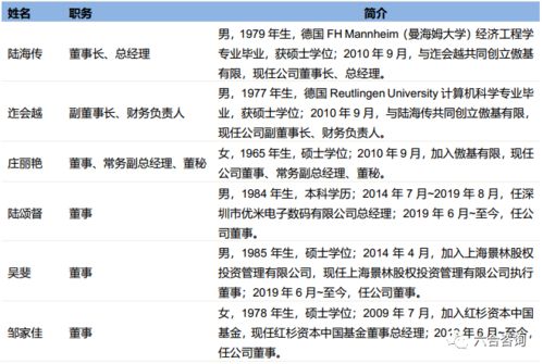 附加费用体系：6项必要支出