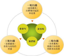 服务优势与时效保障