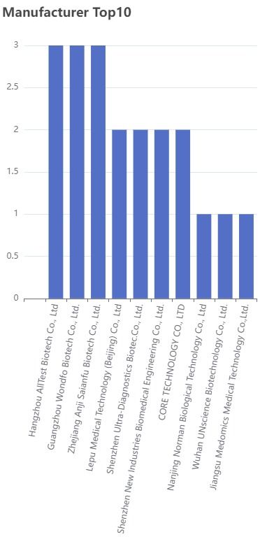 二、 市场布局的必要步骤