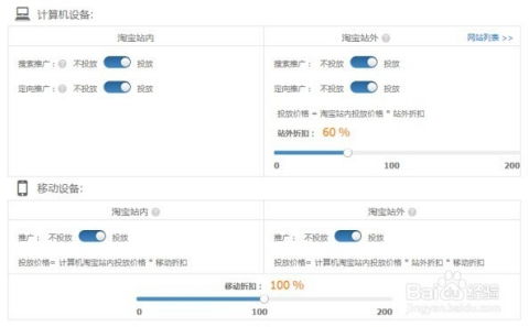 二、 直通车标准投放效果分析