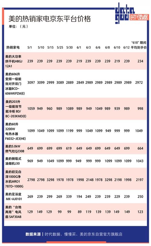 一、 618活动期间价格保护政策概述