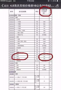 国际邮件收费标准