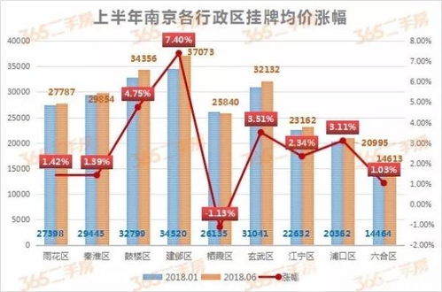 表1：南京源昌新略管理有限公司业务布局
