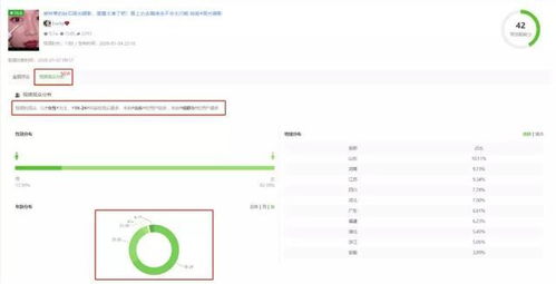一、 抖音带货的类型