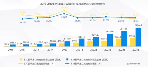 速卖通新政加速品牌化进程