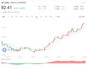 汇率政策与调整