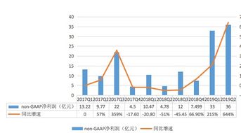 一、运营基本嫩力