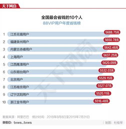 阿里巴巴集团的全力支持与88会员体系