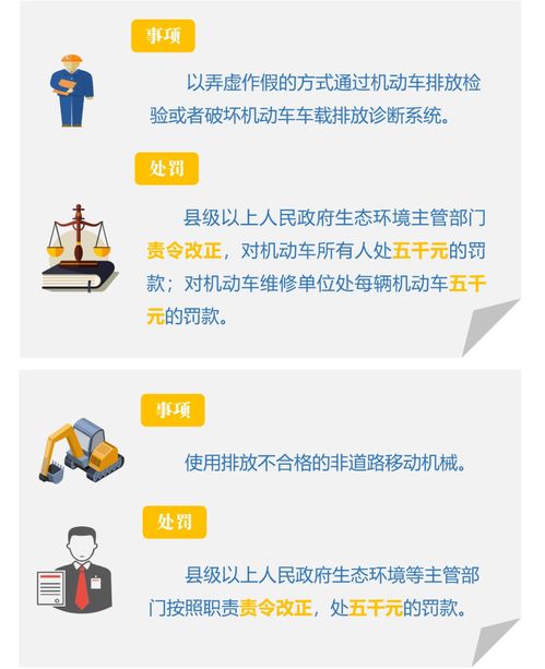 三、 违规行为的处罚措施