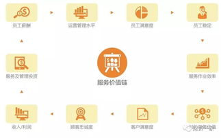 2. 提升产品质量和服务水平