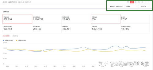 速卖通的发展历程及平台特点