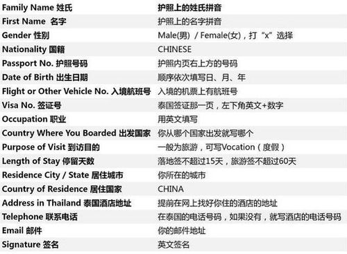 Step 2：选对工具， 事半功倍