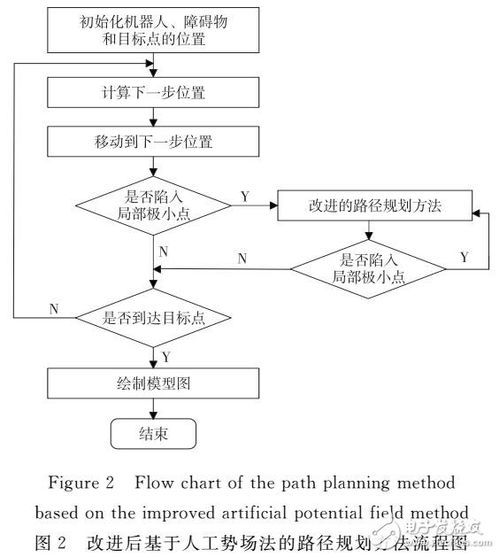 四、 创建入库计划与预约入库时间