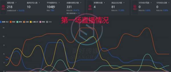 二、 如何有效提升淘宝直播间推荐流量的长尾关键词