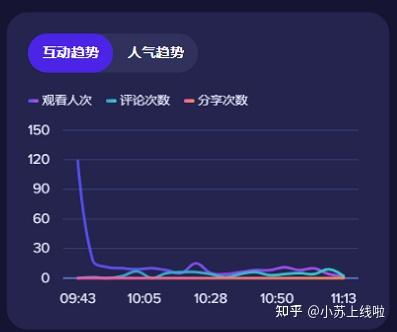一、 视频号小店资金结算