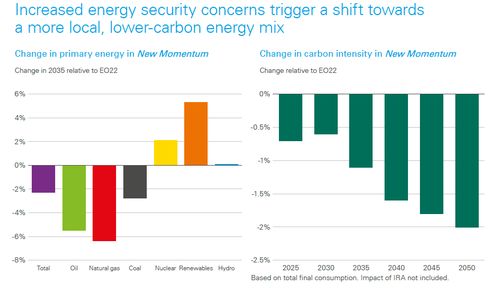 对接进展与汇兑成本优化