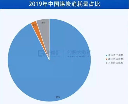 无货代发物流模式：降低成本、 减少风险