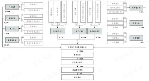 2. 账户注册与运单准备