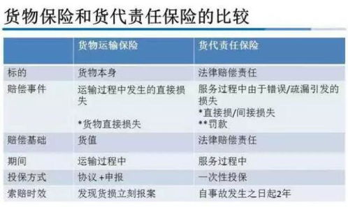 货物平安保障体系构建