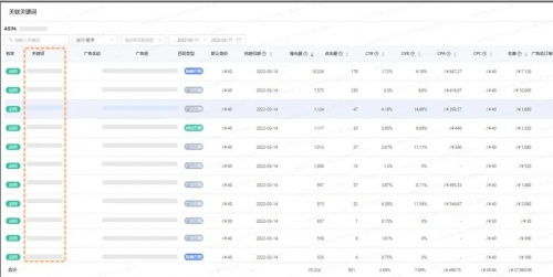 二、关键词优化