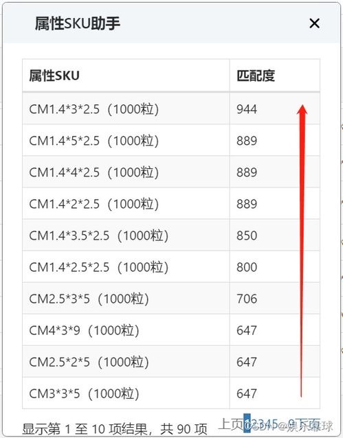 1.3 数据分析与SKU优化