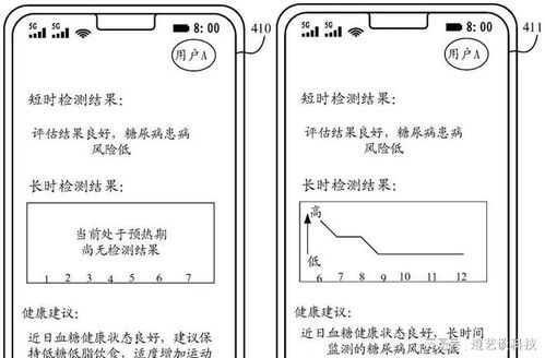 三、 常规补单降低风险的方法