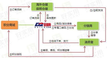 1. 符合跨境电商时代采购商的采购习惯