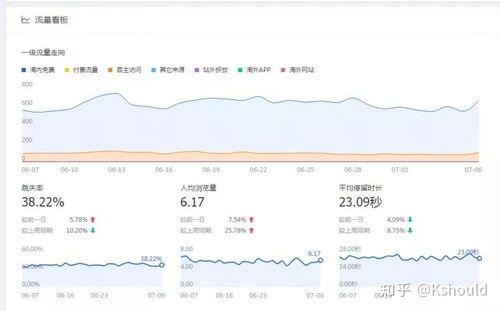 四、店铺装修与详情页优化的重要性