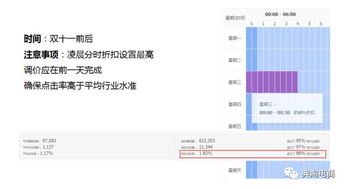 二、 高效管理购物车