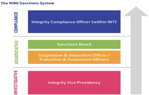4. 泰国政府合规化要求
