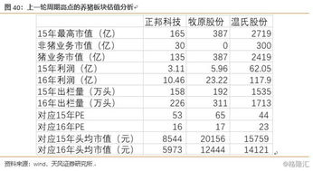 1. 每月两个回款日期