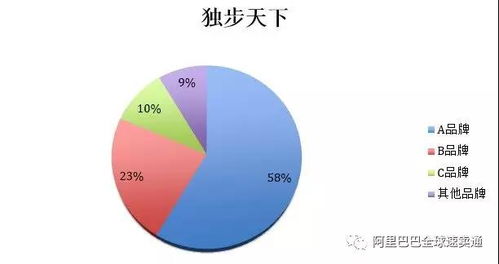 红海行业的特点