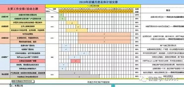 1. 记录周期内的订单数量