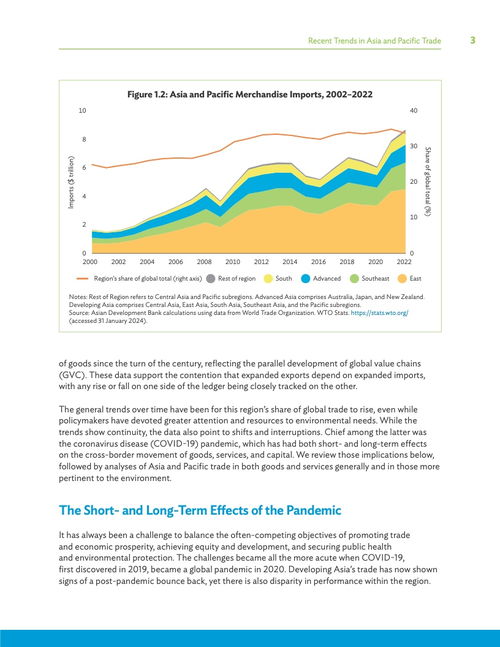 不同国家和地区的贸易政策、 税收法规、知识产权保护以及海关制度存在较大差异
