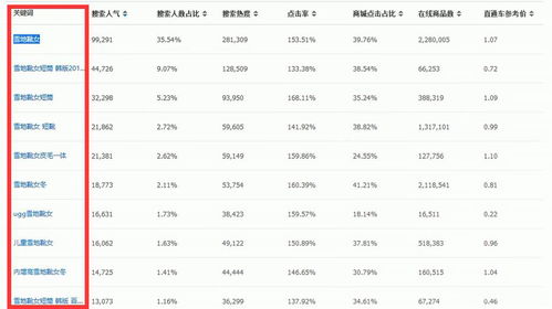 2. 高权重标题打造