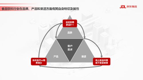 4. 深入了解供应链