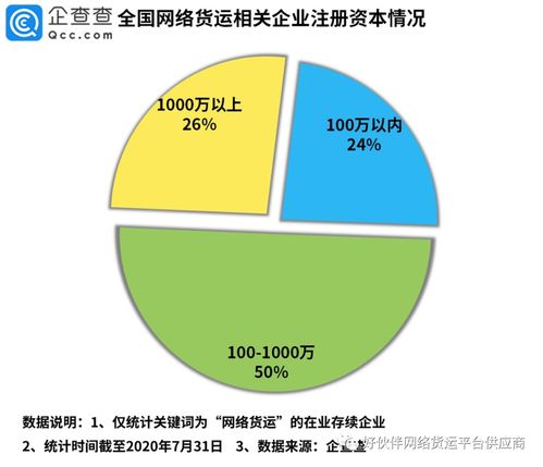 分级计费与成本构成
