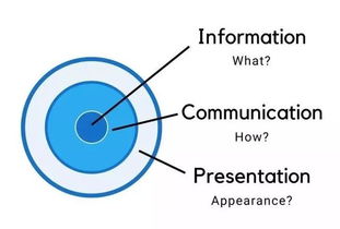 EBC和A+内容的演变历程