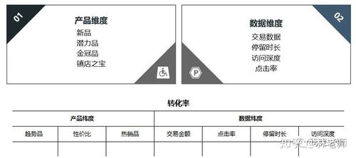 三、制作单品数据分析表的步骤