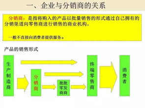 六、 寻找代理商和分销商