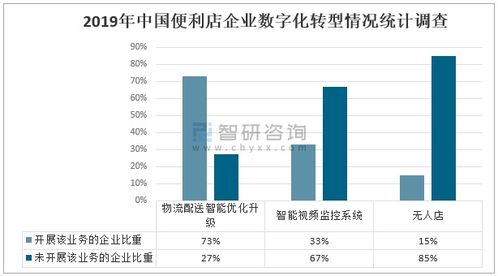核心物流配送方案