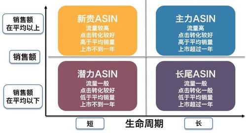1. 缺乏灵活的预算分配策略
