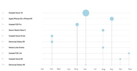 二、 Yandex Market的优势
