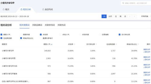 淘宝开店类目选择的重要性