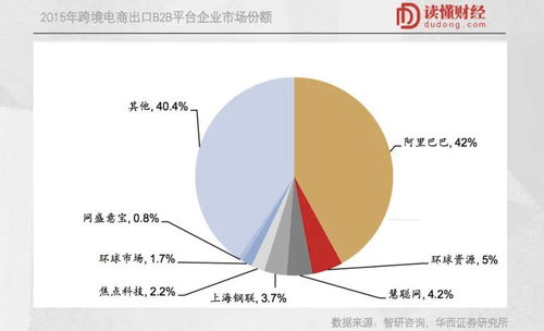 长尾效应的解析与应用