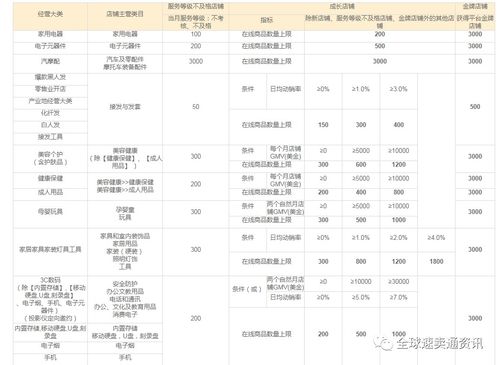二、 平台基本规则概述