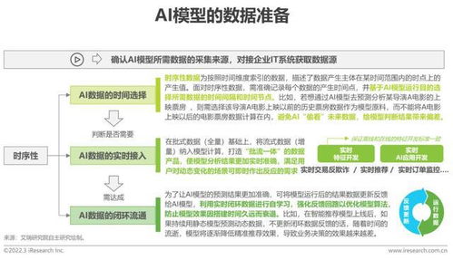 面对滞销库存， 多渠道应对策略